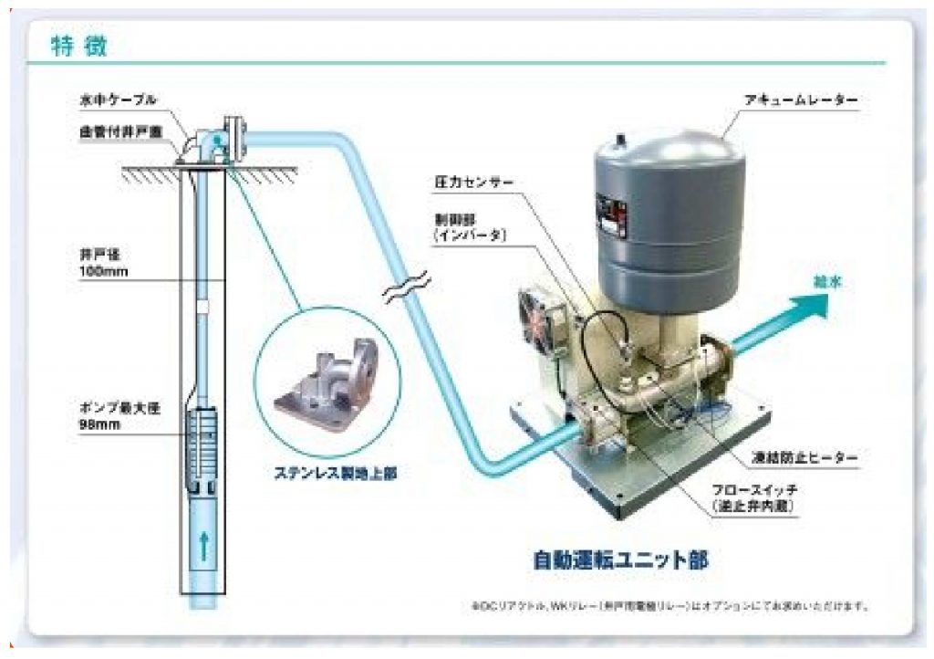 深井戸水中ポンプユニット | 株式会社加藤工機